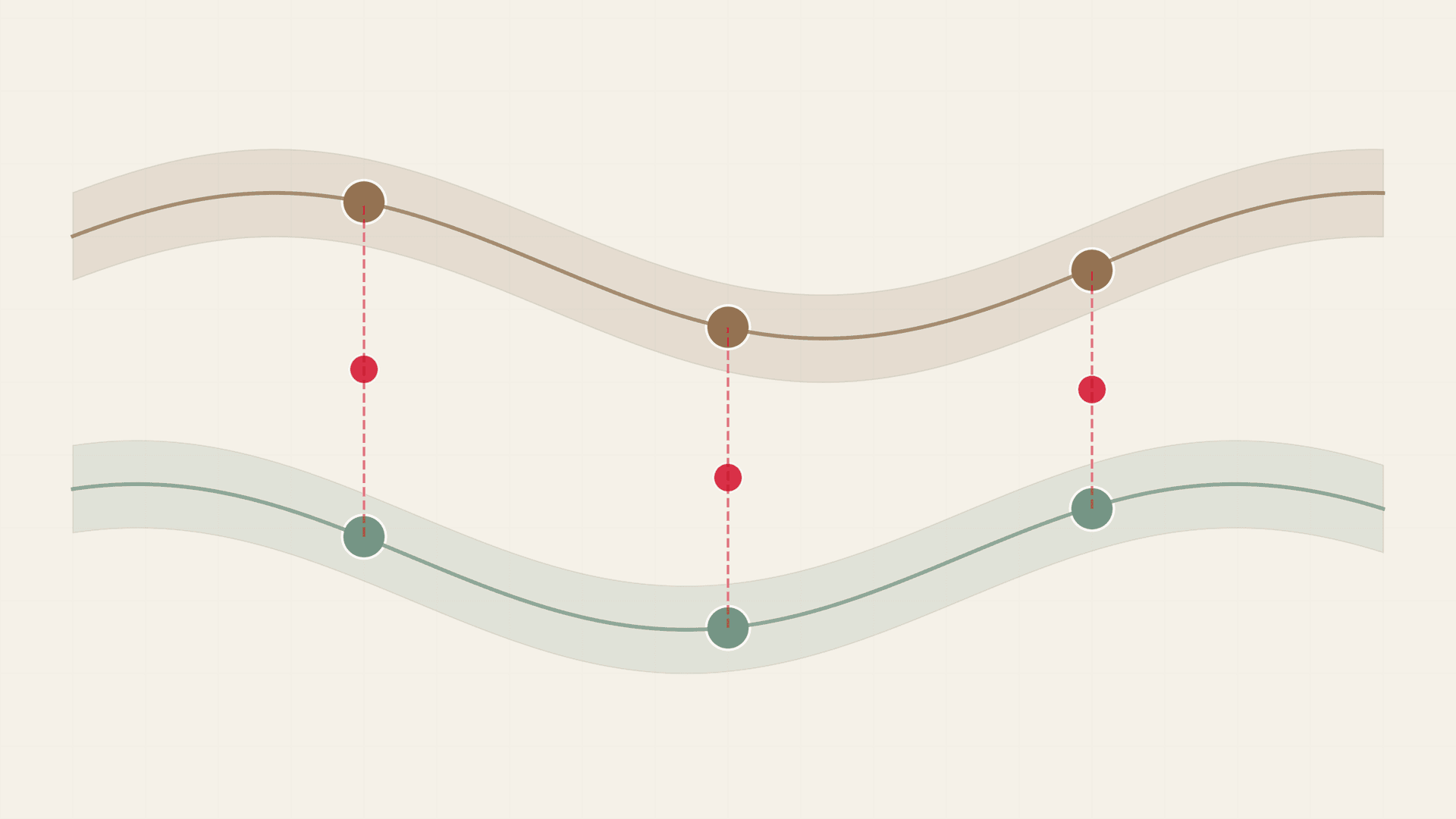 UCC Article 8 and 12 Framework